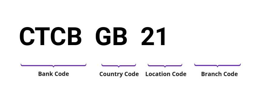 SWIFT / BIC CTCBGB21