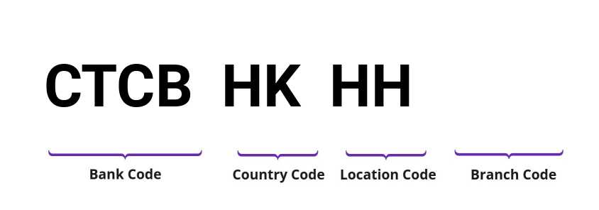 SWIFT / BIC CTCBHKHH