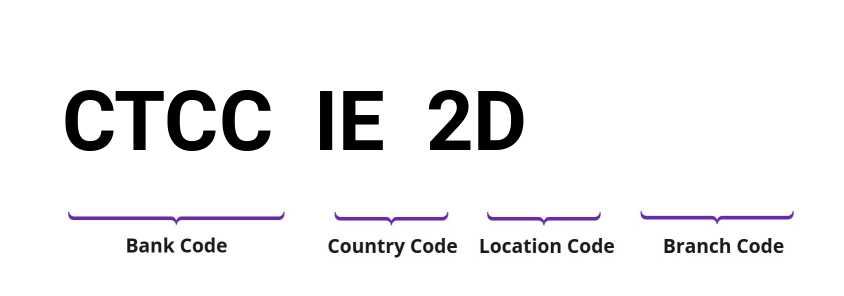 SWIFT / BIC CTCCIE2D