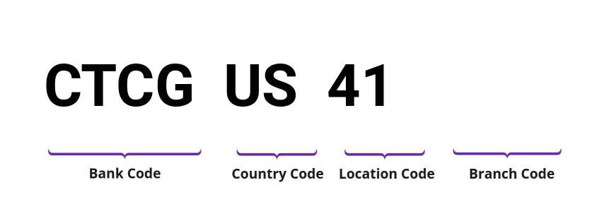 SWIFT / BIC CTCGUS41