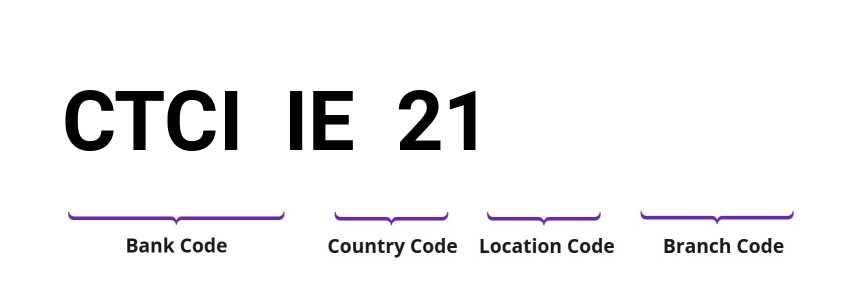 SWIFT / BIC CTCIIE21