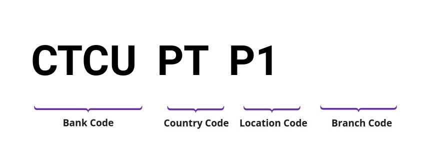 SWIFT / BIC CTCUPTP1