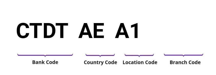 SWIFT / BIC CTDTAEA1