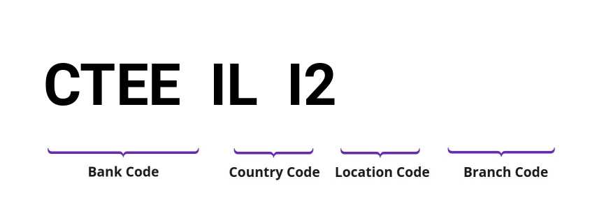 SWIFT / BIC CTEEILI2