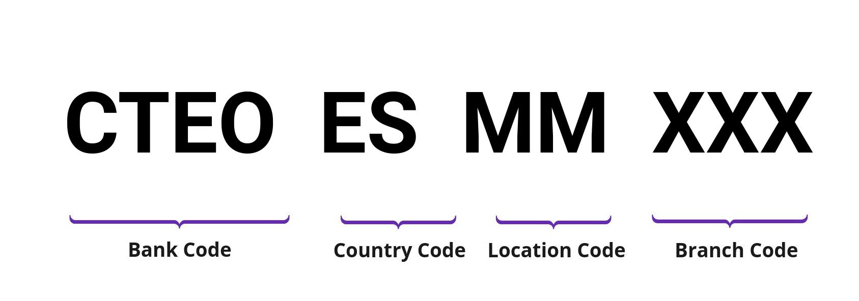 SWIFT / BIC CTEOESMM