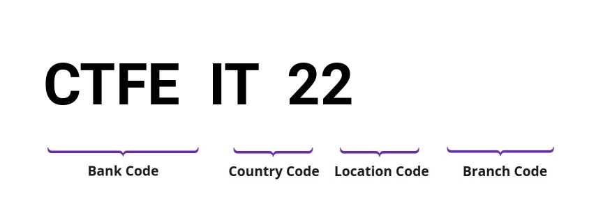 SWIFT / BIC CTFEIT22