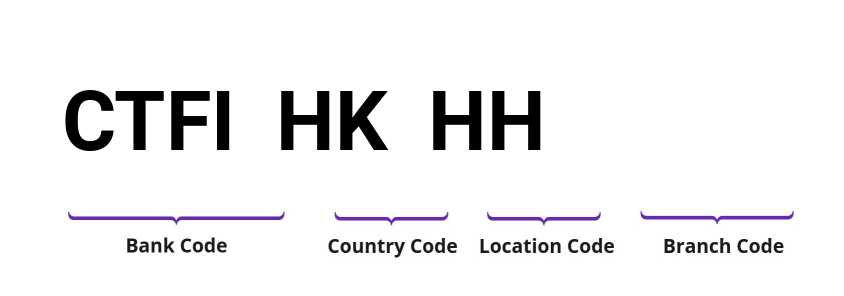 SWIFT / BIC CTFIHKHH