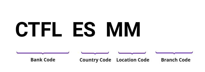 SWIFT / BIC CTFLESMM