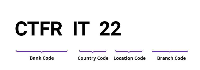 SWIFT / BIC CTFRIT22