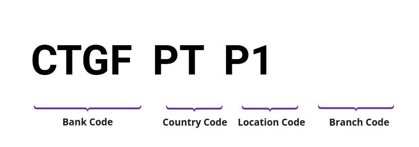SWIFT / BIC CTGFPTP1