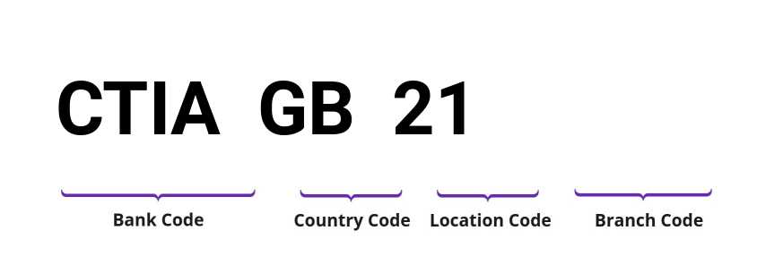 SWIFT / BIC CTIAGB21