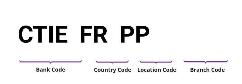 SWIFT / BIC CTIEFRPP