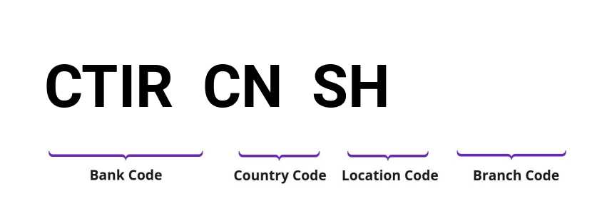 SWIFT / BIC CTIRCNSH