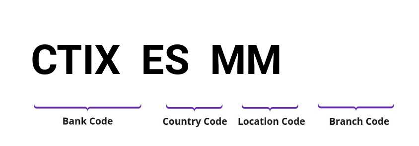 SWIFT / BIC CTIXESMM