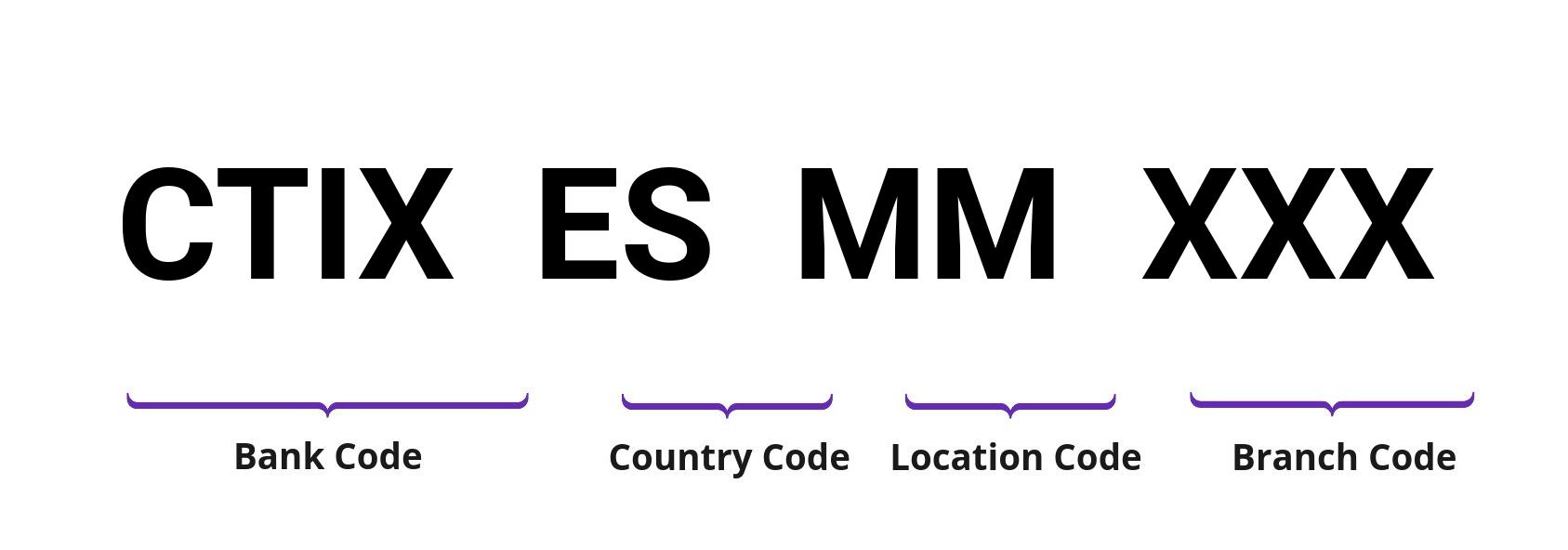 SWIFT / BIC CTIXESMM