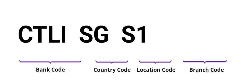 SWIFT / BIC CTLISGS1