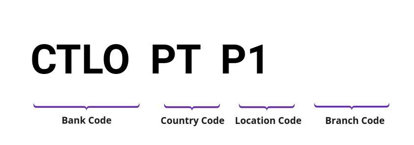 SWIFT / BIC CTLOPTP1