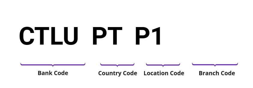 SWIFT / BIC CTLUPTP1