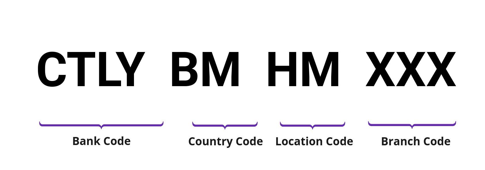 SWIFT / BIC CTLYBMHM