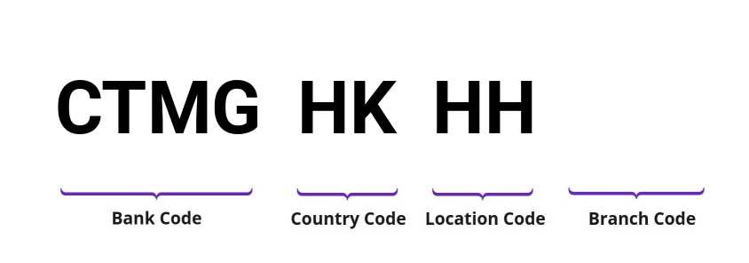 SWIFT / BIC CTMGHKHH