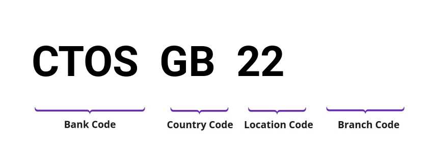 SWIFT / BIC CTOSGB22