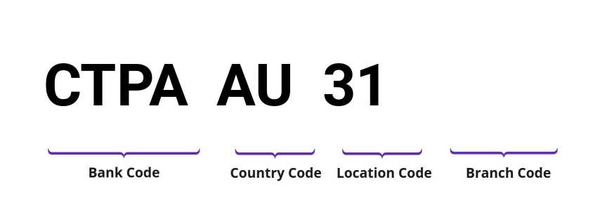 SWIFT / BIC CTPAAU31