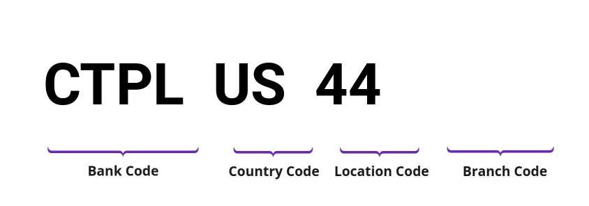 SWIFT / BIC CTPLUS44