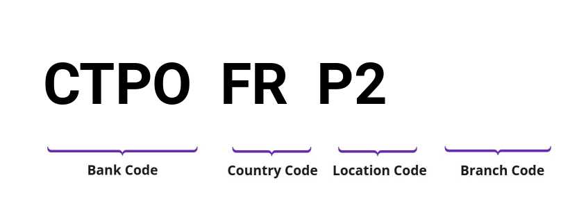 SWIFT / BIC CTPOFRP2