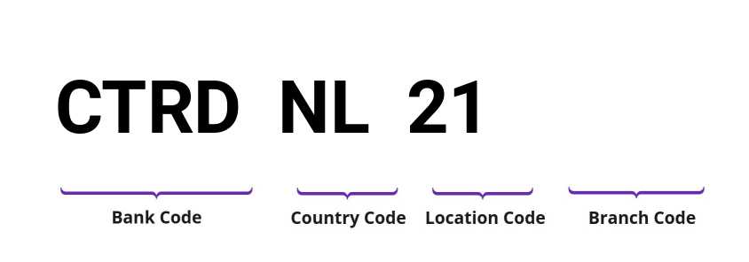 SWIFT / BIC CTRDNL21