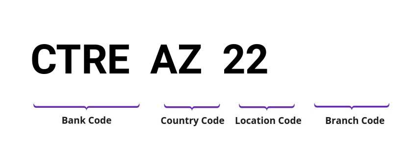 SWIFT / BIC CTREAZ22