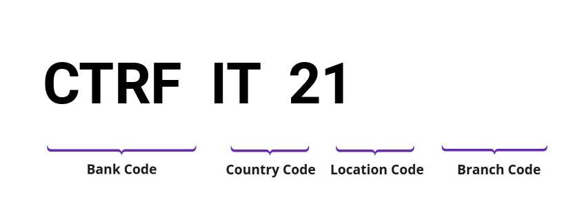 SWIFT / BIC CTRFIT21