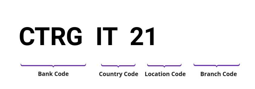 SWIFT / BIC CTRGIT21