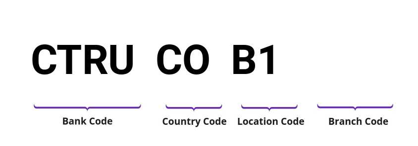 SWIFT / BIC CTRUCOB1