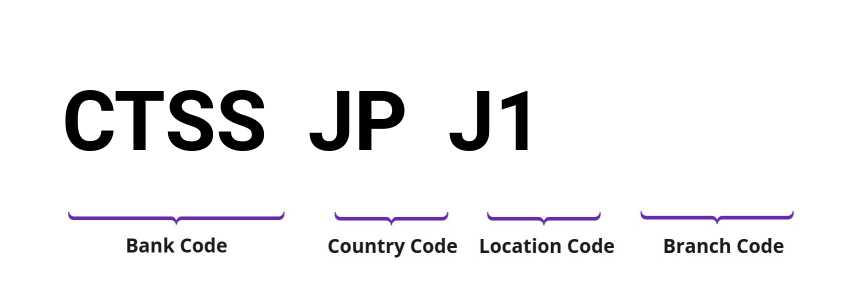 SWIFT / BIC CTSSJPJ1