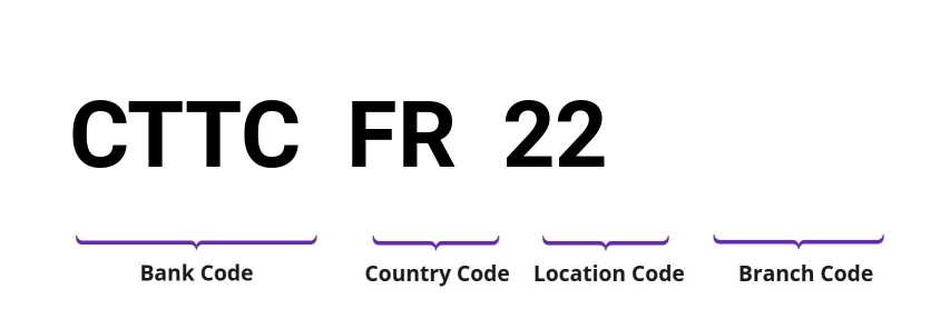 SWIFT / BIC CTTCFR22