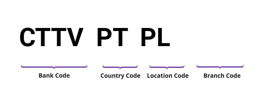 SWIFT / BIC CTTVPTPL