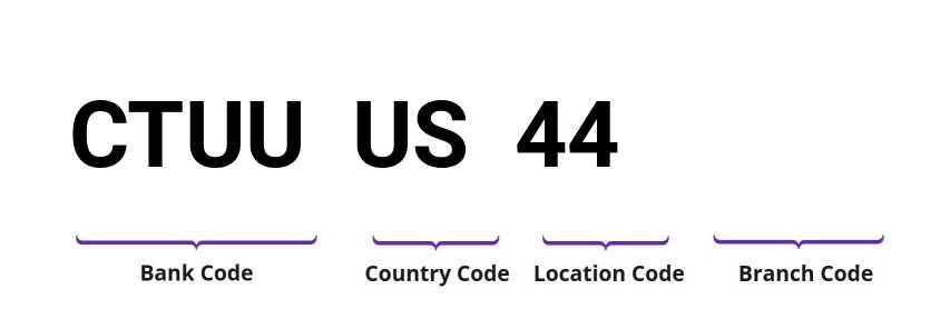 SWIFT / BIC CTUUUS44