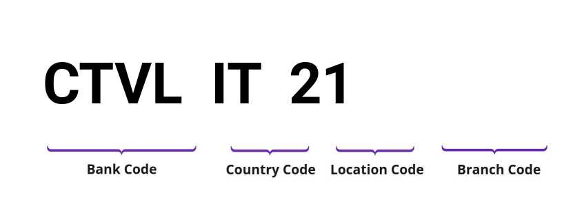 SWIFT / BIC CTVLIT21