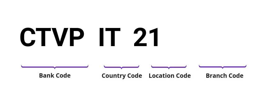 SWIFT / BIC CTVPIT21