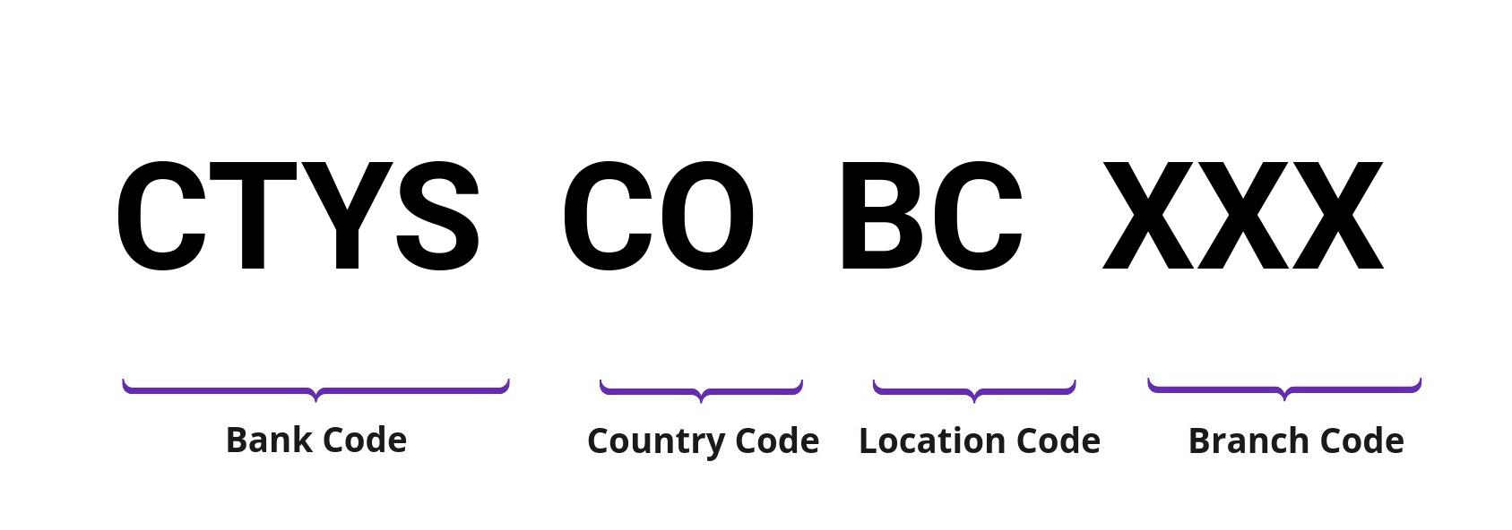 SWIFT / BIC CTYSCOBC