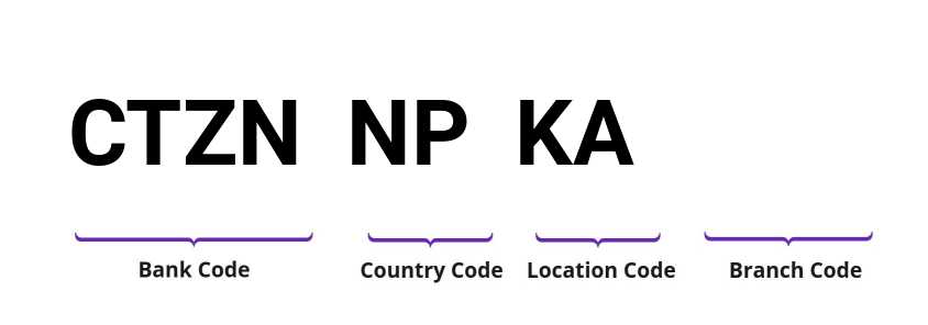 SWIFT / BIC CTZNNPKA