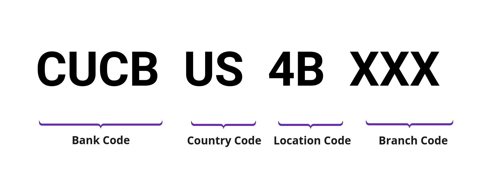 SWIFT / BIC CUCBUS4B