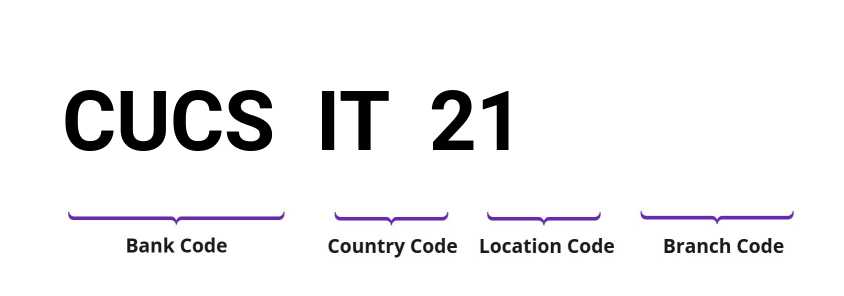 SWIFT / BIC CUCSIT21