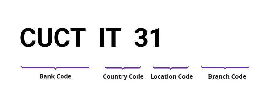 SWIFT / BIC CUCTIT31