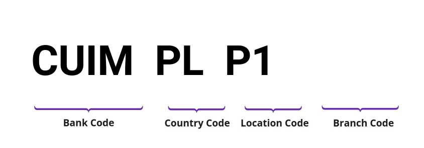SWIFT / BIC CUIMPLP1