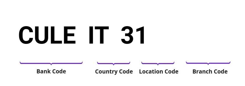 SWIFT / BIC CULEIT31