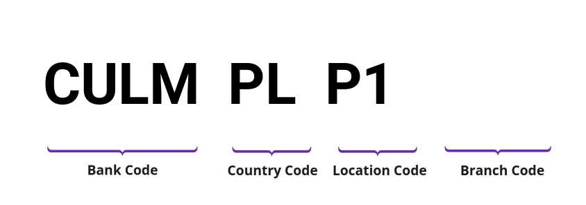 SWIFT / BIC CULMPLP1