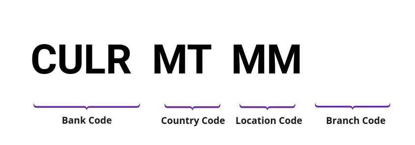 SWIFT / BIC CULRMTMM