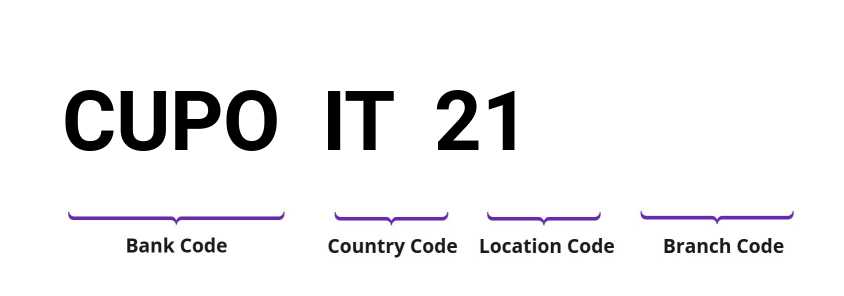 SWIFT / BIC CUPOIT21