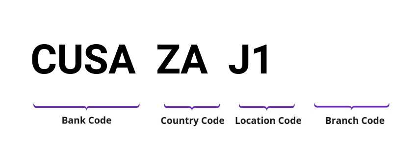 SWIFT / BIC CUSAZAJ1